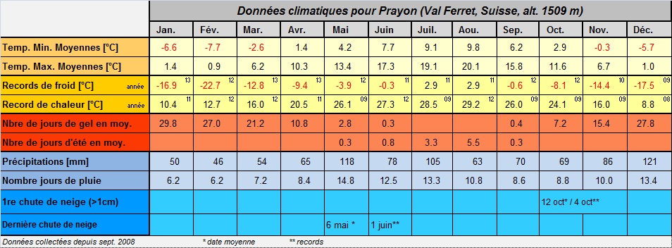 Station météo blanche TemeoTrend avec prévision à 6 heures, phases